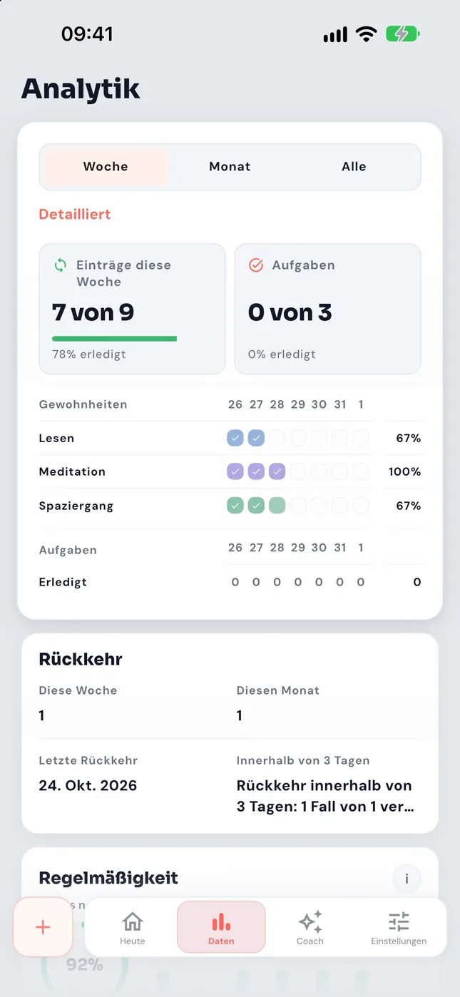 Zurückkommen in der Statistik