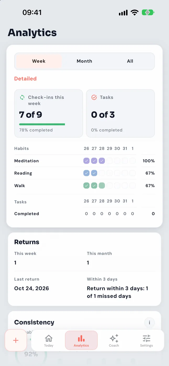 Comebacks in analytics
