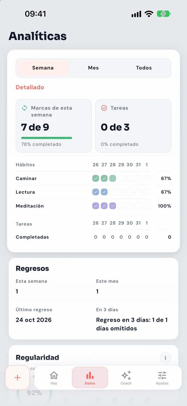 Regresos en las estadísticas