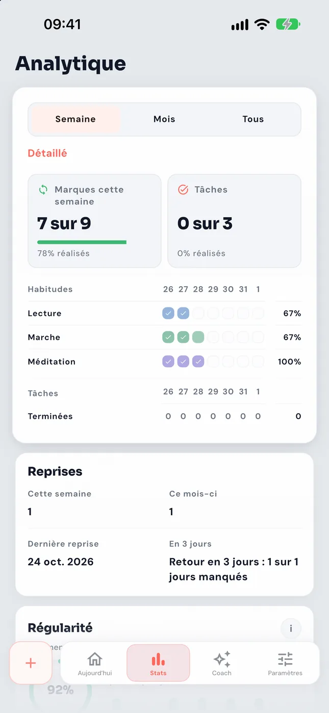 Reprises dans les statistiques