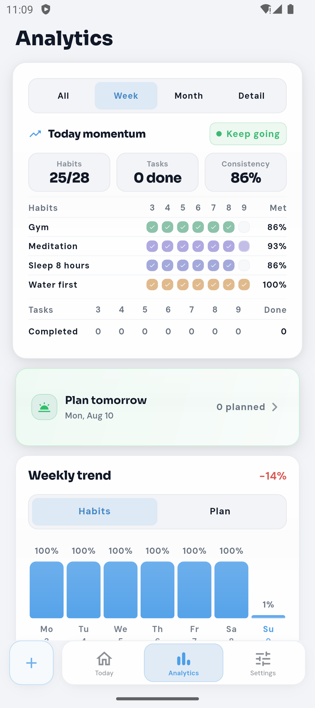 LilCoach Analytics screen showing habit consistency, weekly progress, and period controls