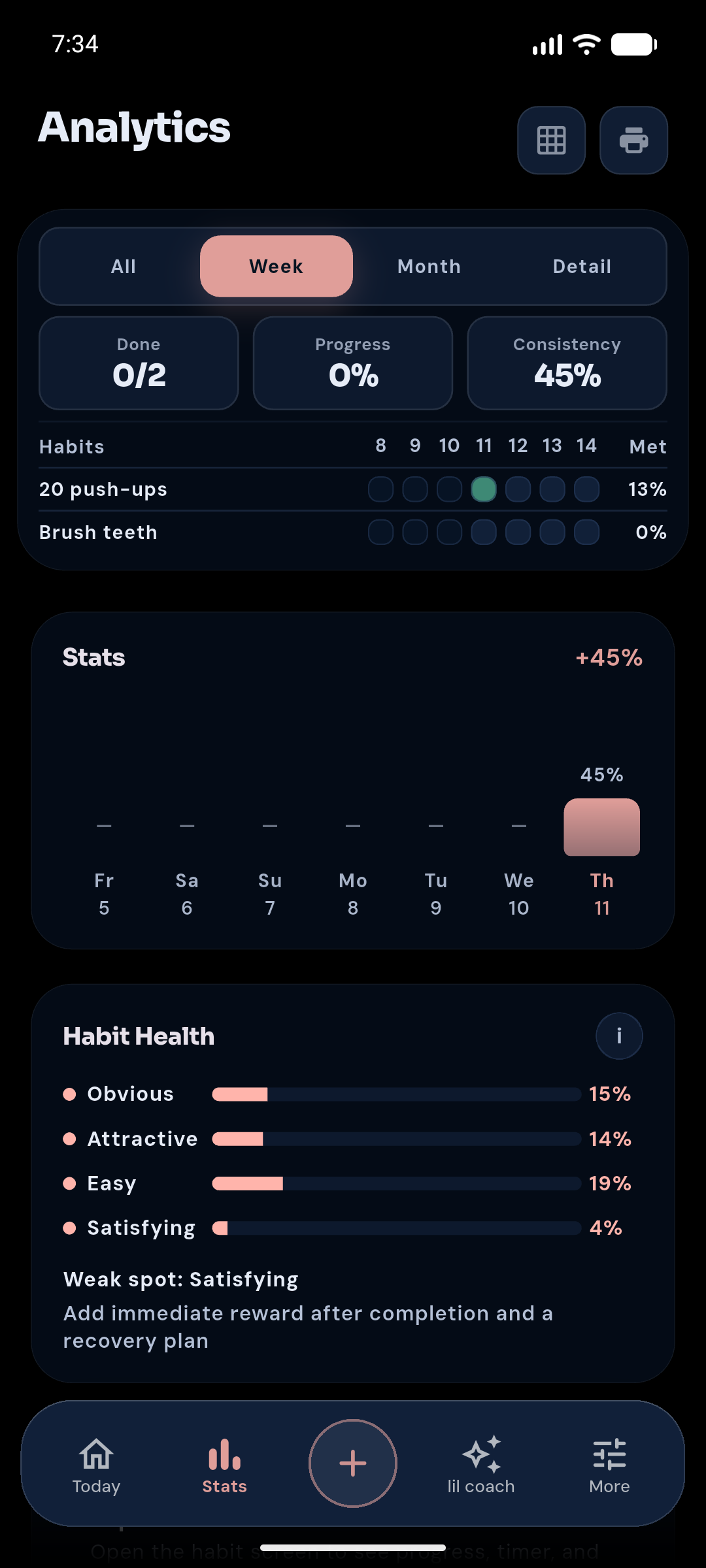 Useful analytics