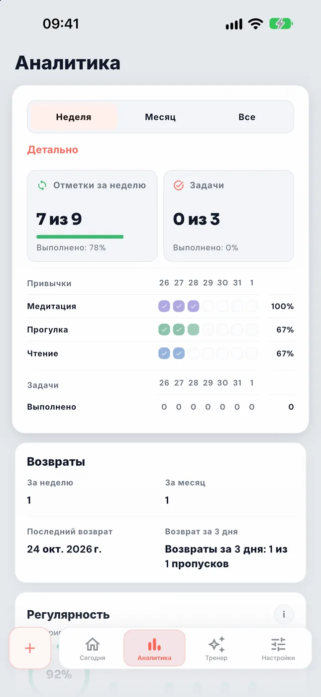 Возвраты в аналитике